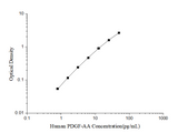 Human PDGF-AA(Platelet Derived Growth Factor AA) ELISA Kit - ABMIUM