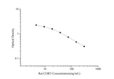 QuicKey Pro Rat CORT(Corticosterone) ELISA Kit - ABMIUM