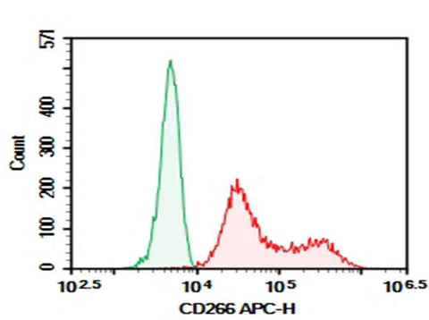 Anti-Human CD266 Antibody [ITEM-1] - ABMIUM