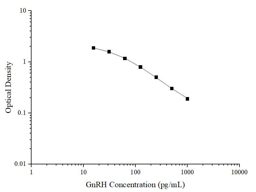 GnRH(Gonadotropin Releasing Hormone) ELISA Kit - ABMIUM