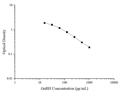 GnRH(Gonadotropin Releasing Hormone) ELISA Kit - ABMIUM