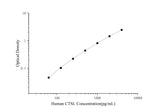 Human CTSL(Cathepsin L) ELISA Kit - ABMIUM