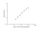Mouse TNF-β(Tumor Necrosis Factor Beta) ELISA Kit - ABMIUM