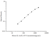 Uncoated Mouse IL-1ra/IL-1F3(Interleukin 1 Receptor Antagonist) ELISA Kit - ABMIUM