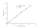 Pyruvic Acid Colorimetric Assay Kit - ABMIUM