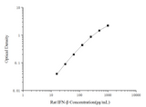 Rat IFN-β(Interferon Beta) ELISA Kit - ABMIUM