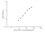 Mini Sample Mouse TNF-α (Tumor Necrosis Factor Alpha) ELISA Kit - ABMIUM
