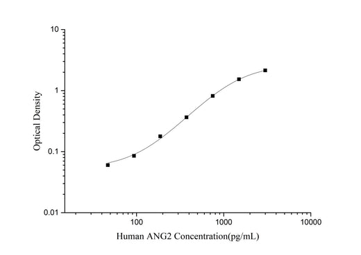 Human ANG2(Angiopoietin 2) ELISA Kit - ABMIUM