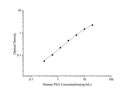 Human PSA(Prostate Specific Antigen) ELISA Kit - ABMIUM