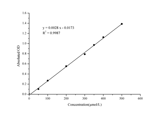 Glucose-6-phosphate (G6P) Colorimetric Assay Kit - ABMIUM