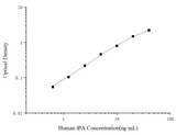 Uncoated Human tPA(Tissue-type Plasminogen Activator) ELISA Kit - ABMIUM