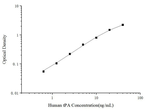 Uncoated Human tPA(Tissue-type Plasminogen Activator) ELISA Kit - ABMIUM