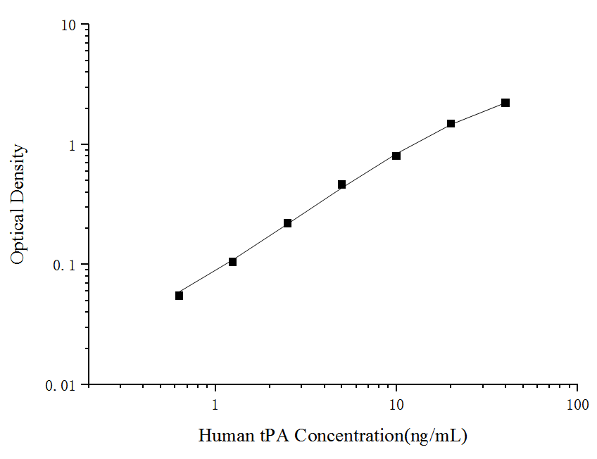 Uncoated Human tPA(Tissue-type Plasminogen Activator) ELISA Kit - ABMIUM