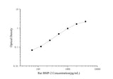 Rat BMP-2(Bone Morphogenetic Protein 2) ELISA Kit - ABMIUM