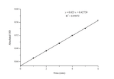 Creatine kinase (CK) Activity Assay Kit - ABMIUM