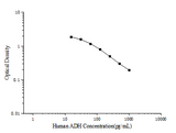Human ADH(Antidiuretic Hormone) ELISA Kit - ABMIUM