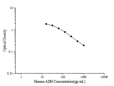 Human ADH(Antidiuretic Hormone) ELISA Kit - ABMIUM