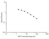 HIS(Histamine) ELISA Kit - ABMIUM