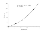 Alanine Aminotransferase (ALT/GPT) Activity Assay Kit - ABMIUM