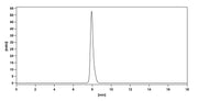 SEC-HPLC of Anti-Human/Mouse/Rat MOG Antibody (8-18C5)