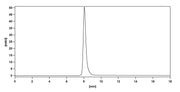 SEC-HPLC of Anti-Mouse CD3E Antibody (145-2C11)