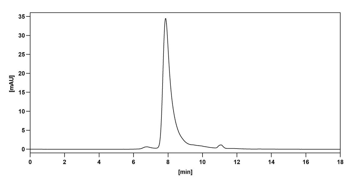 SEC-HPLC of Anti-RBD-5 antibody (Imdevimab)