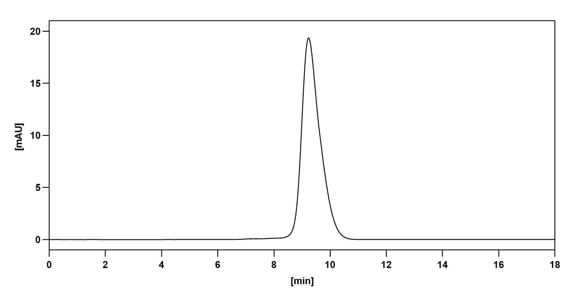 SEC-HPLC results for Atezolizumab Biosimilar - Anti-CD274, B7-H1, PDL1 mAb - Research Grade