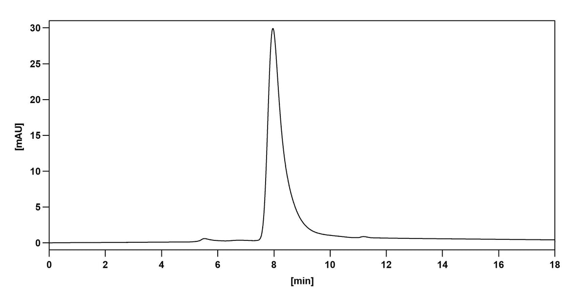 SEC-HPLC of Belantamab Biosimilar - Anti-TNFRSF17, CD269 mAb - Research Grade