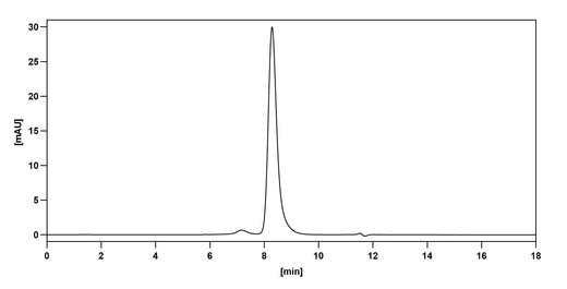 Human CD127/IL7R Monoclonal Antibody binds to Human CD127-IL7R recombinant protein in ELISA Assay
