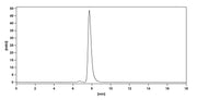 SEC-HPLC of Human CD8A Monoclonal Antibody