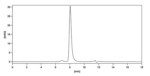 SEC-HPLC of Human TREM2 Monoclonal Antibody