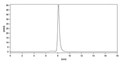 SEC-HPLC of Mouse CD3E Monoclonal Antibody