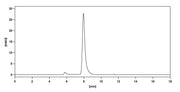 SEC-HPLC of Ozanezumab Biosimilar - Anti-RTN4; NOGO mAb - Research Grade