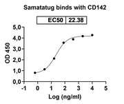 Samatatug Biosimilar - Research Grade in ELISA Assay