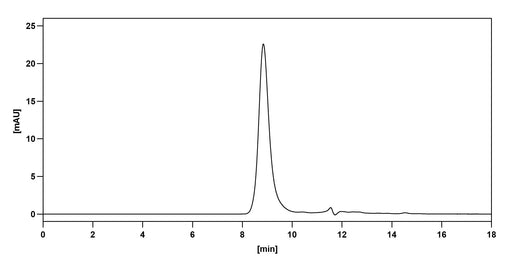 SEC-HPLC of Sofituzumab Biosimilar - Anti-MUC16; CA125 mAb - Research Grade