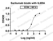 CD126 Recombinant Protein