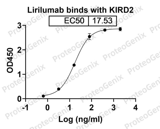 CD158a/KIR2DL1, C-His, recombinant protein