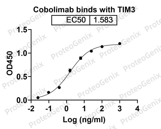 Cobolimab Biosimilar - Anti-HAVCR2, TIM3, CD366 mAb binds to CD366 / HAVCR2 / TIM-3, C-His, recombinant protein in indirect ELISA Assay