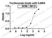 CD126 Recombinant Protein