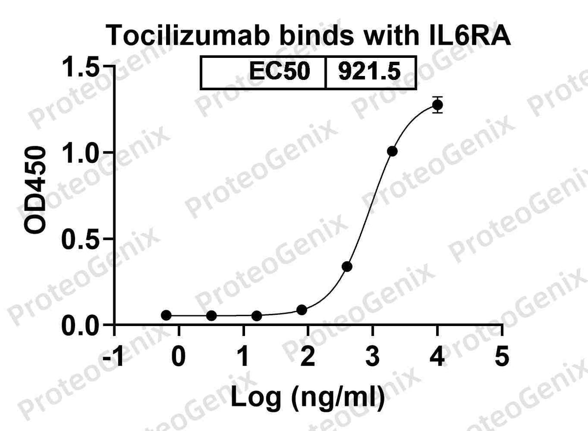 CD126 Recombinant Protein