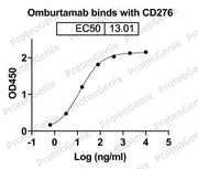 CD276 Recombinant Protein