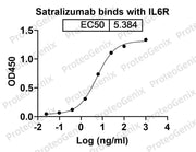 CD126 Recombinant Protein