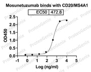 Mosunetuzumab Biosimilar - Anti-CD3E; MS4A1; CD20 mAb - Research Grade binds to Human CD20/MS4A1 recombinant protein in ELISA assay
