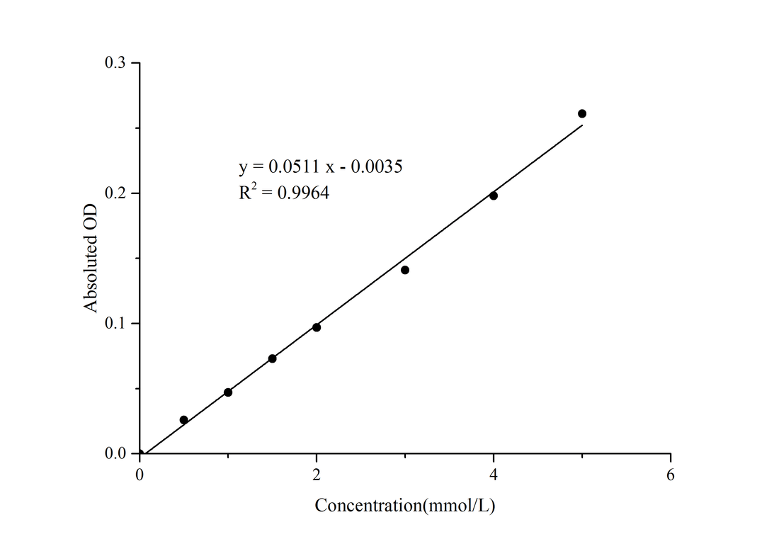 Glycosylated Serum Protein (GSP) Colorimetric Assay Kit - ABMIUM
