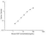 Mini Sample Mouse HGF (Hepatocyte Growth Factor) ELISA Kit - ABMIUM