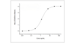 Immobilized Ibalizumab-Derived Anti-CD4 Antibody, Human IgG4 at 2 μg/mL (100 μL/well) can bind Recombinant Human CD4 / LEU3 Protein (His Tag) (Cat: PKSH030448) , the EC<sub>50</sub> is 0.6-2.5 ng/mL(QC tested).