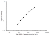 Uncoated Rat SELP(P-Selectin) ELISA Kit - ABMIUM