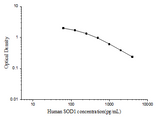 Human SOD1(Superoxide Dismutase 1, Soluble) ELISA Kit - ABMIUM