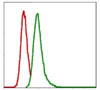 BT LAB manufacturer product image