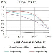 BT LAB manufacturer product image
